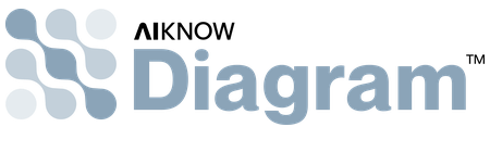 AIKNOW Diagram